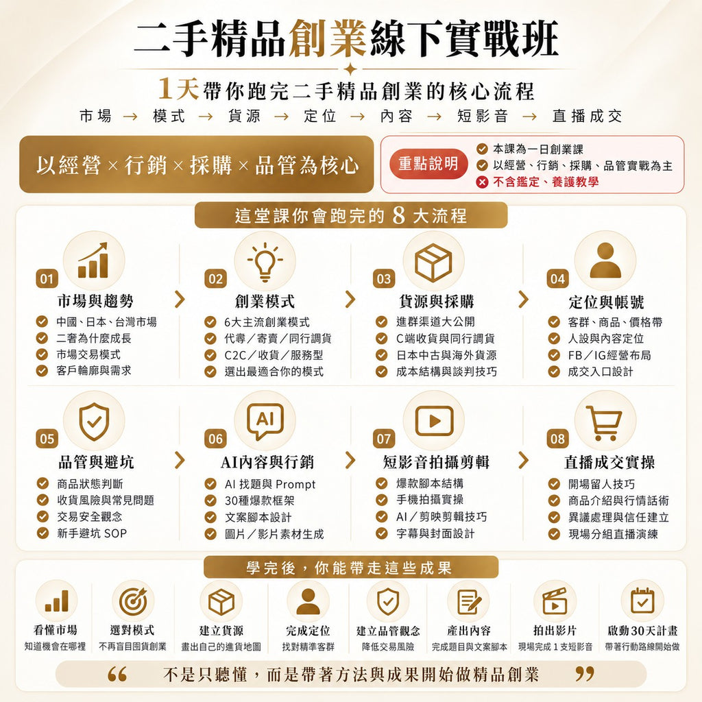 精品買賣創業課｜從零開始學會精品買賣、創業經營與獲利模式-Dian Luxury